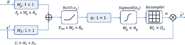Figure 4 for A-ESRGAN: Training Real-World Blind Super-Resolution with Attention U-Net Discriminators