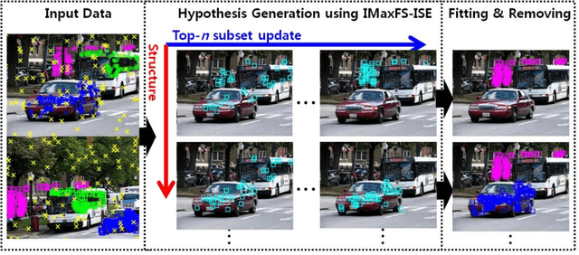 Figure 1 for Deterministic Fitting of Multiple Structures using Iterative MaxFS with Inlier Scale Estimation and Subset Updating