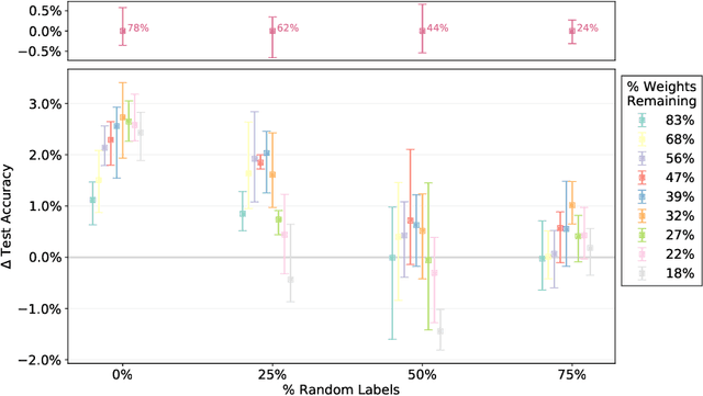 Figure 1 for Lottery Tickets in Linear Models: An Analysis of Iterative Magnitude Pruning
