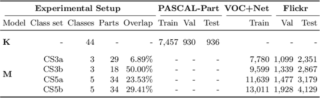 Figure 2 for UnMask: Adversarial Detection and Defense Through Robust Feature Alignment