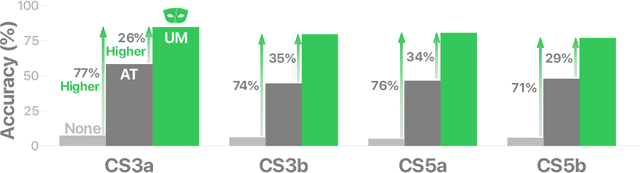 Figure 4 for UnMask: Adversarial Detection and Defense Through Robust Feature Alignment
