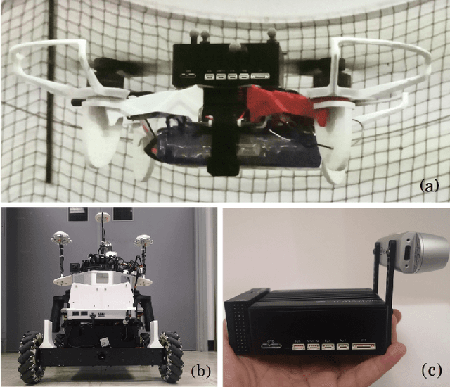 Figure 1 for Robots State Estimation and Observability Analysis Based on Statistical Motion Models