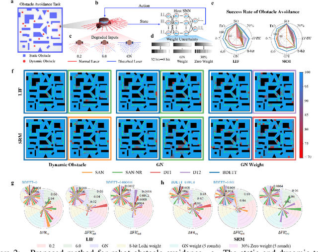Figure 3 for Biologically Inspired Dynamic Thresholds for Spiking Neural Networks