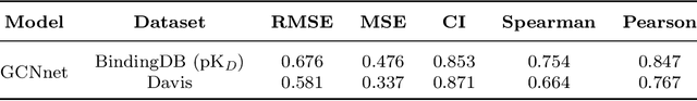 Figure 2 for A biologically-inspired evaluation of molecular generative machine learning
