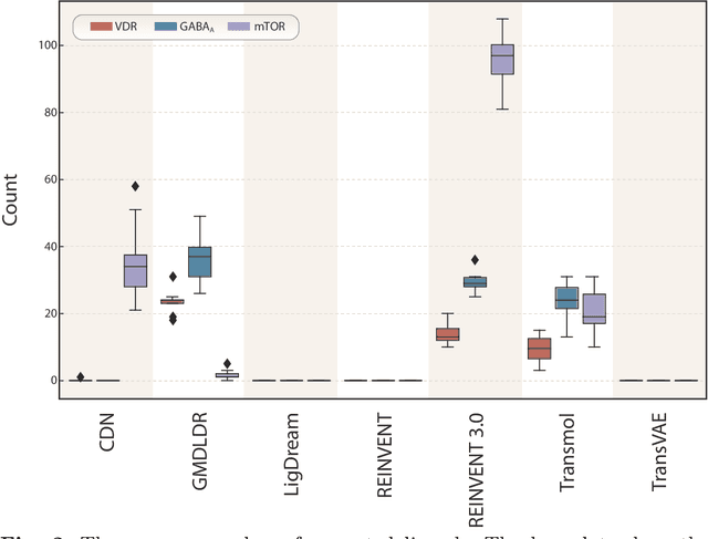 Figure 4 for A biologically-inspired evaluation of molecular generative machine learning