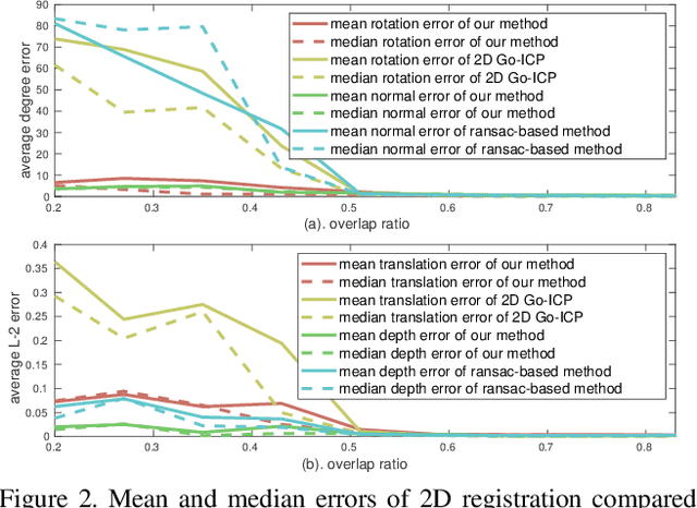 Figure 2 for Globally optimal point set registration by joint symmetry plane fitting