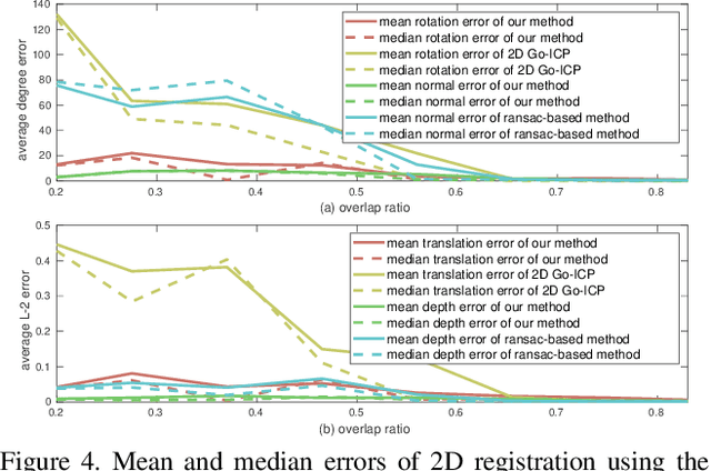 Figure 4 for Globally optimal point set registration by joint symmetry plane fitting