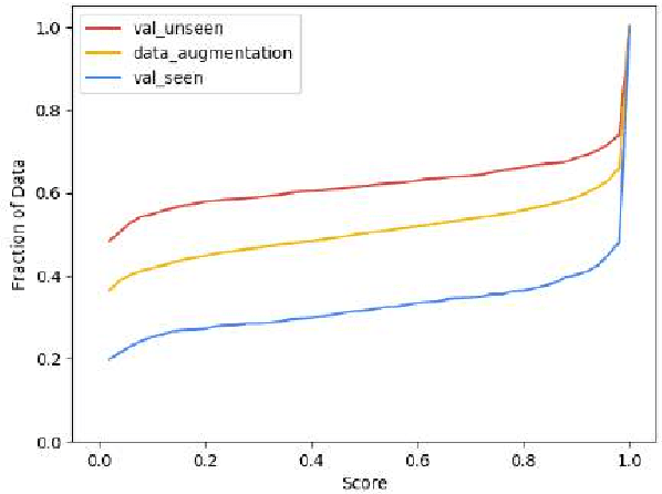 Figure 3 for Multi-modal Discriminative Model for Vision-and-Language Navigation