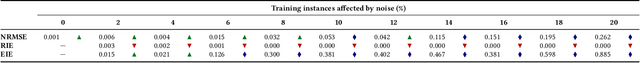 Figure 3 for How Noisy Data Affects Geometric Semantic Genetic Programming