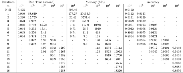 Figure 3 for Hybridized Threshold Clustering for Massive Data