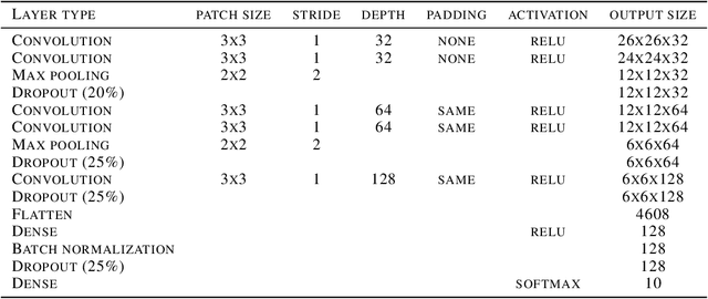 Figure 1 for Detecting Adversarial Examples and Other Misclassifications in Neural Networks by Introspection