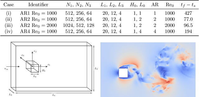 Figure 1 for Deep Learning Closure Models for Large-Eddy Simulation of Flows around Bluff Bodies