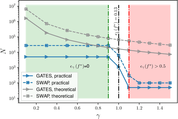 Figure 3 for Reliable quantum kernel classification using fewer circuit evaluations