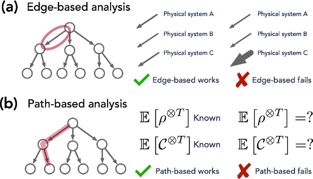 Figure 3 for Exponential separations between learning with and without quantum memory