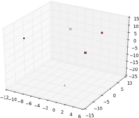 Figure 2 for Predicting Parkinson's Disease using Latent Information extracted from Deep Neural Networks
