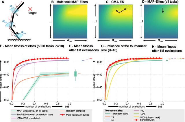 Figure 1 for Quality Diversity for Multi-task Optimization