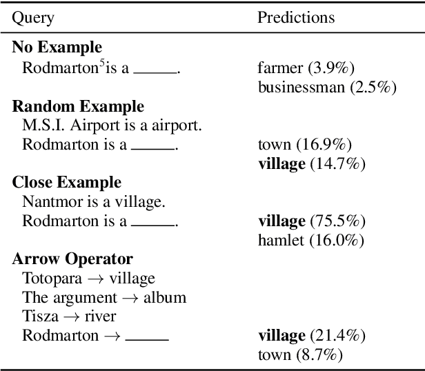 Figure 3 for How to Query Language Models?