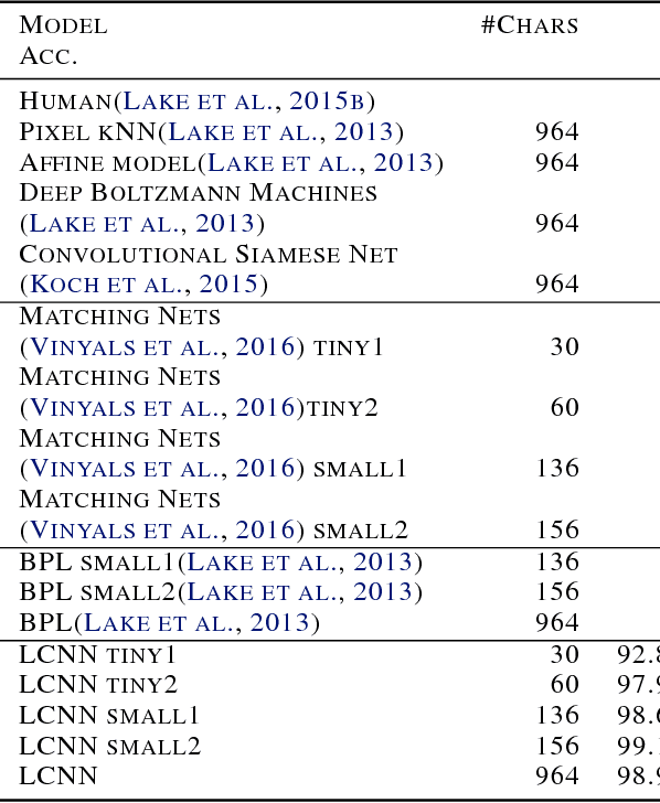 Figure 2 for Local Contrast Learning