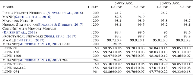 Figure 4 for Local Contrast Learning