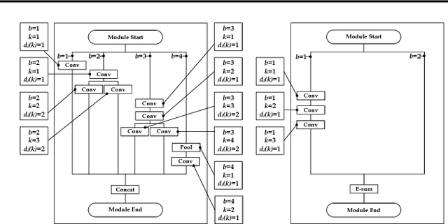 Figure 3 for A Simple Method to Reduce Off-chip Memory Accesses on Convolutional Neural Networks