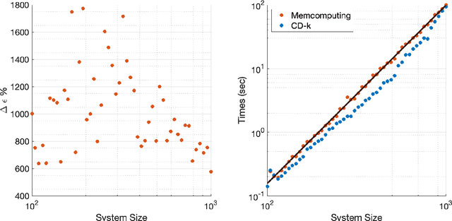 Figure 4 for Mode-Assisted Unsupervised Learning of Restricted Boltzmann Machines