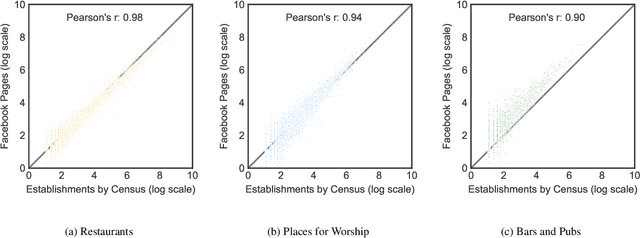 Figure 1 for People, Places, and Ties: Landscape of social places and their social network structures