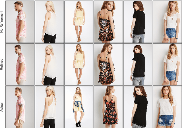 Figure 4 for Scene Aware Person Image Generation through Global Contextual Conditioning