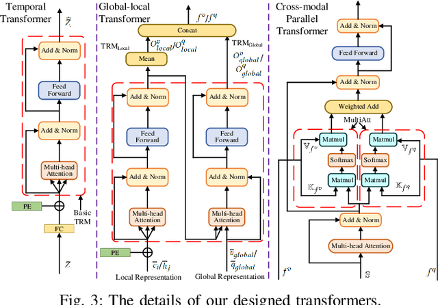 Figure 3 for Hierarchical Local-Global Transformer for Temporal Sentence Grounding