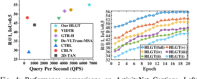Figure 4 for Hierarchical Local-Global Transformer for Temporal Sentence Grounding