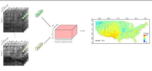 Figure 1 for Time Series Regression