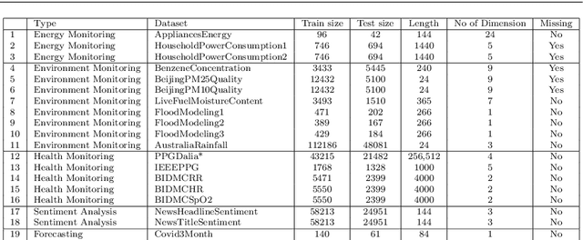 Figure 2 for Time Series Regression