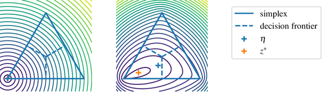 Figure 4 for Active Labeling: Streaming Stochastic Gradients