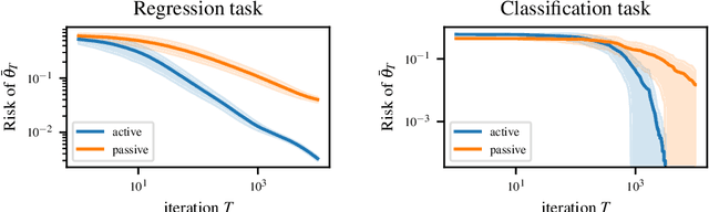 Figure 2 for Active Labeling: Streaming Stochastic Gradients
