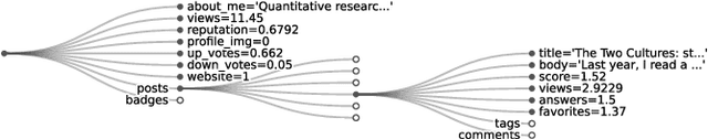 Figure 1 for Deep Reinforcement Learning with Explicitly Represented Knowledge and Variable State and Action Spaces