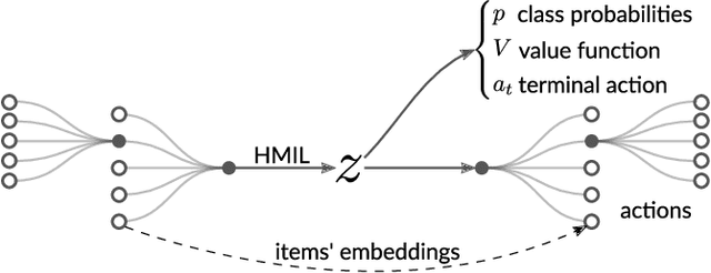 Figure 4 for Deep Reinforcement Learning with Explicitly Represented Knowledge and Variable State and Action Spaces