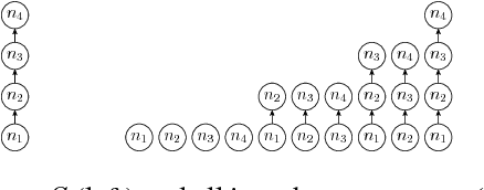 Figure 3 for Combining multiscale features for classification of hyperspectral images: a sequence based kernel approach