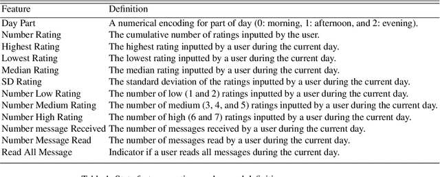 Figure 2 for pH-RL: A personalization architecture to bring reinforcement learning to health practice