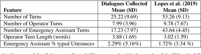 Figure 4 for CRWIZ: A Framework for Crowdsourcing Real-Time Wizard-of-Oz Dialogues