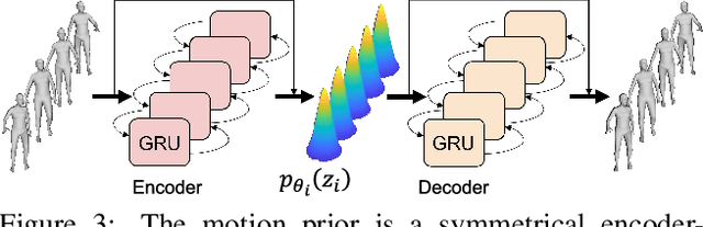 Figure 4 for Dynamic Multi-Person Mesh Recovery From Uncalibrated Multi-View Cameras