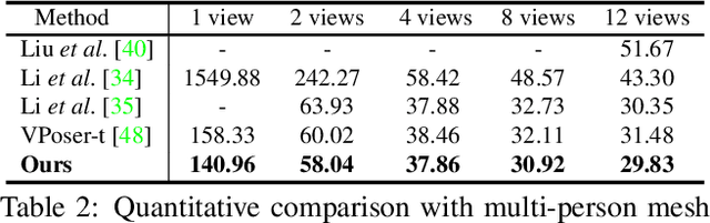 Figure 3 for Dynamic Multi-Person Mesh Recovery From Uncalibrated Multi-View Cameras