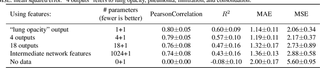 Figure 3 for Predicting COVID-19 Pneumonia Severity on Chest X-ray with Deep Learning