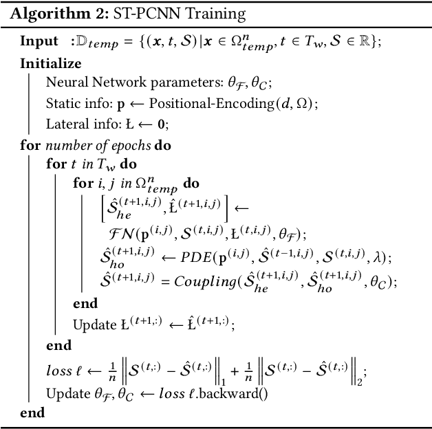 Figure 2 for Physics-Coupled Spatio-Temporal Active Learning for Dynamical Systems