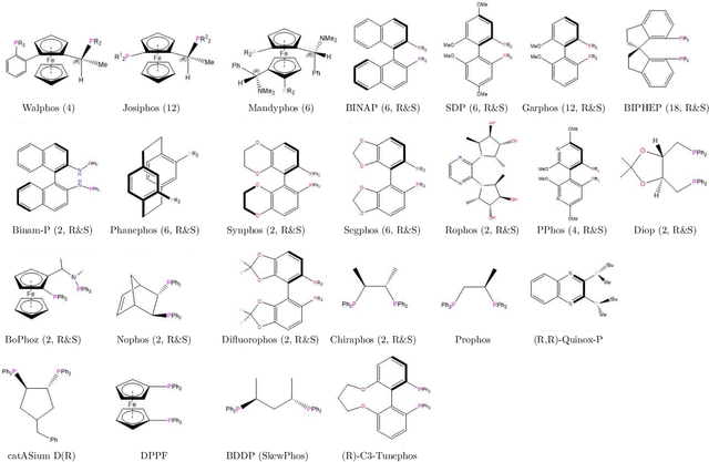 Figure 2 for Noisy, sparse, nonlinear: Navigating the Bermuda Triangle of physical inference with deep filtering