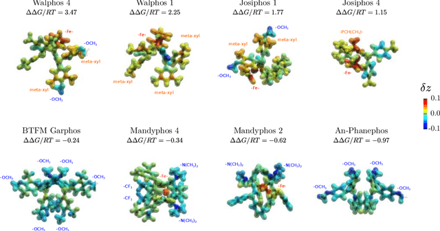 Figure 3 for Noisy, sparse, nonlinear: Navigating the Bermuda Triangle of physical inference with deep filtering
