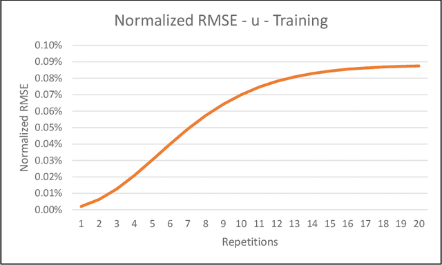 Figure 4 for TorchDIVA: An Extensible Computational Model of Speech Production built on an Open-Source Machine Learning Library
