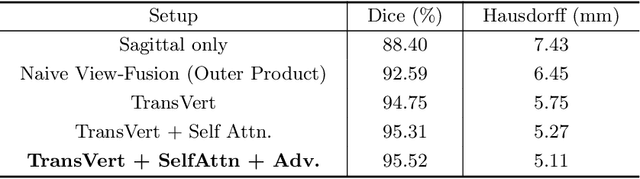 Figure 2 for Inferring the 3D Standing Spine Posture from 2D Radiographs