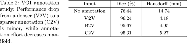 Figure 4 for Inferring the 3D Standing Spine Posture from 2D Radiographs