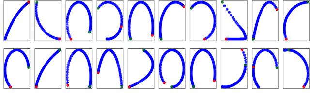 Figure 1 for Feature Disentanglement of Robot Trajectories
