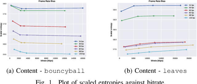 Figure 1 for High Frame Rate Video Quality Assessment using VMAF and Entropic Differences