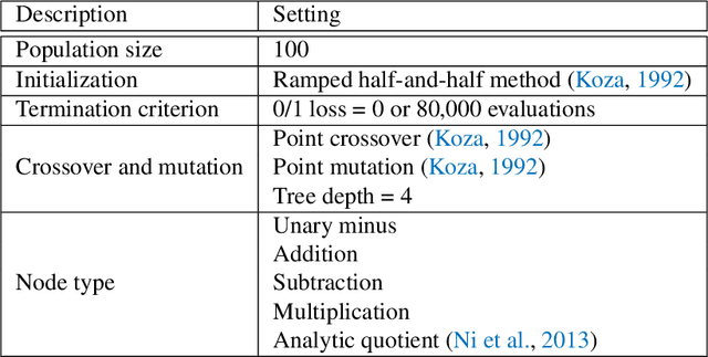 Figure 2 for A hybrid model for predicting human physical activity status from lifelogging data